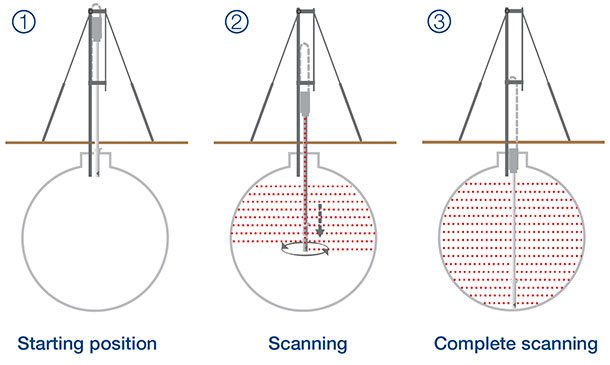 3D-Laser-How-it-works (reduced size)